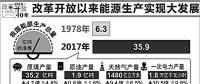 你知道如何建设全球能源互联网吗？