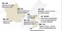 “国家队”扎推投<font color=