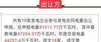 广东2018年11月发电合同转让集中交易初步结果：总成交电量85.1亿千瓦时