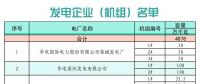 山东省2018年11月份电力直接交易 （集中竞价）公告