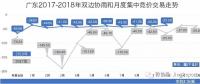 广东长协系列二：售电公司和用电用户热情参与 广东长协合同却可能签不满 为啥？