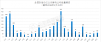 长协正喧｜南网综合能源公司宣布暂停广东零售业务！售电公司如何生存？