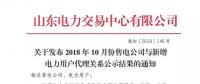 山东10家电力用户因签订多份代理协议 被解除与售电公司代理关系