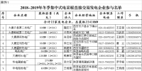陕西组织集中式电采暖用户参与电力直接交易 通过售电公司代理可全电量参与
