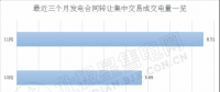 2018年后两个月 广东售电侧可以省下多少钱？