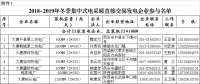 陕西组织集中式电采暖用户参与电力直接交易 通过售电公司代理可全电量参与