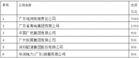 深度｜广东现货市场前的市场体系分析