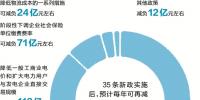 浙江再出新政 明年起逐步降低工商業(yè)企業(yè)參與電力直接交易的限制性要求