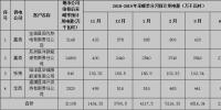 2018-2019年甘肃省供暖示范项目与新能源发电企业 供暖期直接交易市场公告