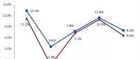 图文丨2018年上半年能源形势及展望