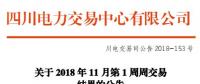 四川2018年11月第1周周交易：合同转让交易（省内）成交电量69561.854兆瓦时