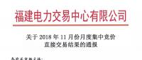 福建2018年11月月度集中竞价直接交易：售电公司成交36家、成交电量8.54亿千瓦时