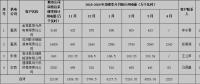 2018-2019年甘肃省供暖示范项目与新能源发电企业 供暖期直接交易市场公告