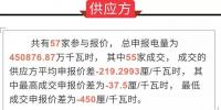 广东长协神奇反转3天签约1000亿 背后的真相到底如何?