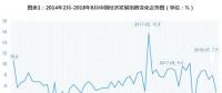 2018年8月中国经济发展指数解读：三大产业用电量增速为8.8% 但发展整体弱于去年同期