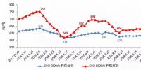 中电联:2018年前三季度全国电力供需形势分析预测报告
