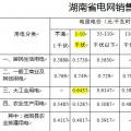 我们一起来学习湖南市场化用户电费明细单