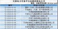 跨界售电|<font color=
