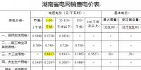 我们一起来学习湖南市场化用户电费明细单
