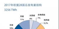 【图说能源】两张权威图表了解欧洲发电结构