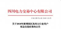 四川2018年新增园区及四大行业用户双边交易:交易电量118845兆瓦时