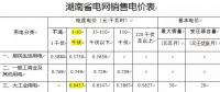 我们一起来学习湖南市场化用户电费明细单