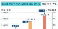 重庆市电力市场交易信息报告 (2018年三季度):5家售电公司偏差电量4771.80万千瓦时