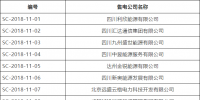 四川公示第九批13家<font color=