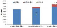 解讀可再生能源配額制:2018達(dá)標(biāo)壓力有限 2020交易動(dòng)力不足