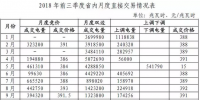 山東2018年三季度電力市場(chǎng)交易情況解讀