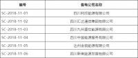 四川公示第九批13家售电公司