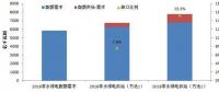 解读可再生能源配额制：2018达标压力有限 2020交易动力不足