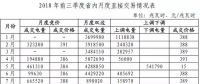 山东2018年三季度电力市场交易情况解读