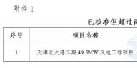 能源局“查家底”效果初显!京津、云南、海南”不达要求“风电项目达2200MW
