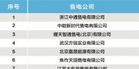 北京電力交易中心發(fā)布<font color=