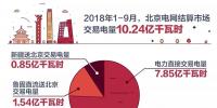 云南电能实业有限公司 预购电量500万千瓦时