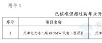 能源局“查家底”效果初显！京津、云南、海南”不达要求“风电项目达2200MW