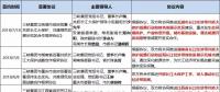 8个省市、8大央企、6家国企民企纷纷靠拢三峡集团为哪般？