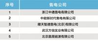 北京电力交易中心发布售电公司注册公示公告