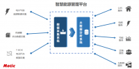 商业模式的创新 助力沈阳麦克奥迪能源成为智慧能源的引领者