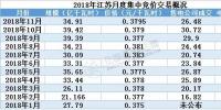 2019年全国规模最大电力市场长协启幕 三千亿度交易蛋糕怎么领？