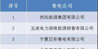 山西公示北京推送的4家<font color=