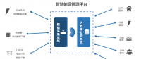 商业模式的创新 助力沈阳麦克奥迪能源成为智慧能源的引领者