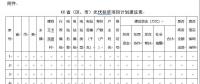 紧急通知：各省市申报光伏扶贫项目计划来了！(附：申报条件、有效期限等）