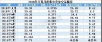 2019年全国规模最大电力市场长协启幕 三千亿度交易蛋糕怎么领？