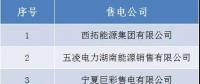 山西公示北京推送的4家售电公司的业务范围变更申请