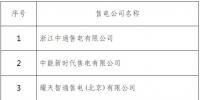 山東公示11家北京推送的<font color=