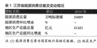 油气基础设施建设中社会资本引入现状及<font color=