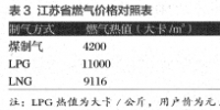 油气基础设施建设中社会资本引入现状及<font color=