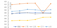 11月全國(guó)重點(diǎn)地區(qū)電力月度集中競(jìng)價(jià)交易情況